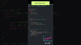 How to make Line Chart ? 📈 | React JS | 