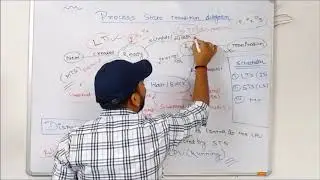 Process State Transition Diagram || Scheduler || Types of Scheduler || Dispatcher || In hindi
