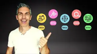A Brief History On Product Management