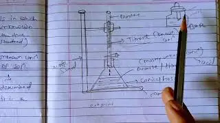 Acid base titration, titration, introduction acid base titration pharmaceutical analysis semester