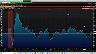 Correlation Conundrums (Gold, Yields, the Dollar & Stocks), and A 'technically'  Extended Market