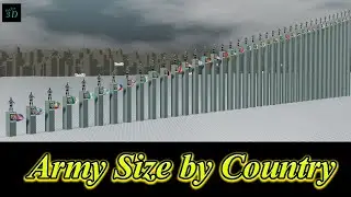 Army Size by Country #3d #shorts #comparison #subscribe #shortvideo #army #armylover