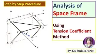 Analysis of Space Frame: Tension Coeffient method, step by step procedure