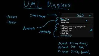 OOP in Java Ep: 3 UML Diagrams