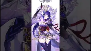 TOP 10 3.3 Second Period Abyss Floor 12 Usage Rate