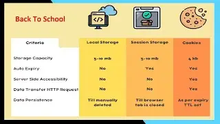 Local Storage & Session Storage in react js