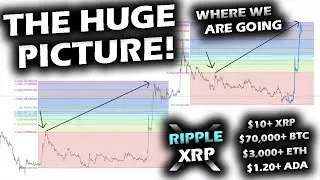 THE BIG PICTURE Where Prices Are Going in 2020–2021 for Bitcoin Crypto & the Ripple XRP Price Chart