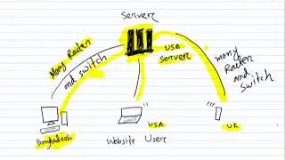 CDN Content Delivery Network সিডিএন কনটেন্ট ডেলিভারী নেটওয়ার্ক কি?