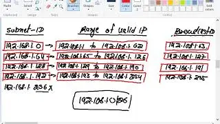 CCNA 200-301 | Subnetting | VLSM | FLSM  | Part-5 | WhatsApp +91-9990592001
