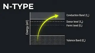 Energy Band Diagram | Semiconductors