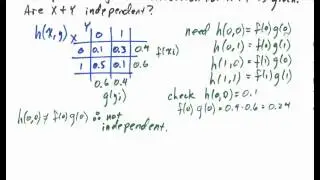 Independent Random Variables