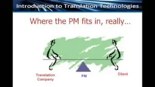 Translation project management