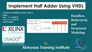 Implement Half Adder Using VHDL | Structural Modeling | Component Instantiation | Xilinx | Vivado