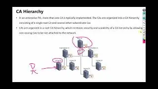 4 CA Design 数字证书签发机构设计