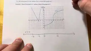 2.2 - The Limit Definition of the Derivative (Part 3)