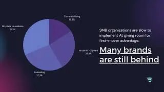 How AI Is Reshaping The Way We Look at Digital