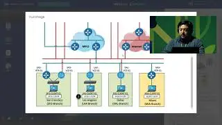 Self-Guided Workshop: VMware SASE - SD-WAN Basics (HOL-2440-01-NET)