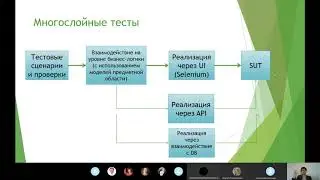 Автоматизация  Python урок 11 3