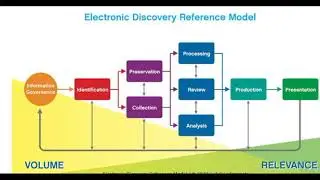 Electronic Discovery Reference Model