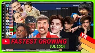 Fastest Growing YouTube Channels July 2024 (Subscribers & Views)