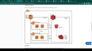 Amazon Elastic Map Reduce (EMR) Concept + Lab