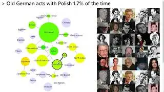 Movie actor clusters and how they interact