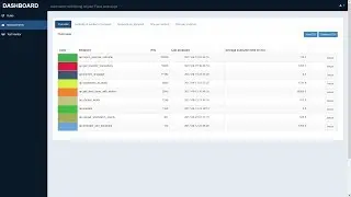 Flask Monitoring Dashboard Demo