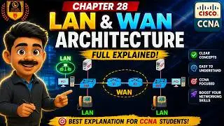 LAN and WAN Architecture | Local Area Network | Wide Area Network | Cisco CCNA 200-301