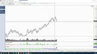 Обзор фьючерса на пару доллар-рубль 21 октября 2024 года