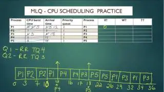 CPU scheduling practice - MLQ