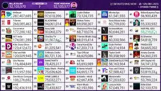 MDM: Fede Vigevani passes Billie Eilish & Enters Top 50 most subscribed channels