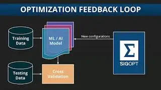 Using Bayesian Optimization to Tune Deep Learning Pipelines by Scott Clark