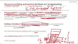 Structure padding and packed attribute in C programming: #cforembeddedsystems