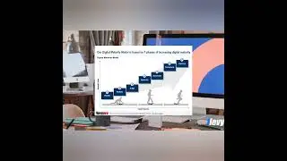 Business Maturity Model Series - Digital Maturity Model #shorts