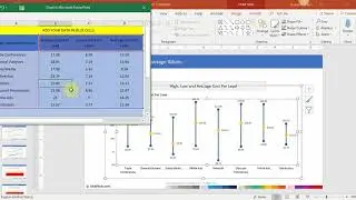 Chart 7 | Chart with High, Low and Average Values