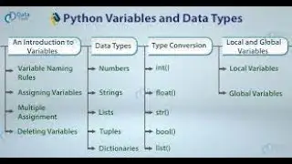Variables and data types of python part:1