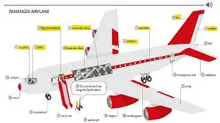 PASSENGER AIRPLANE VOCABULARY