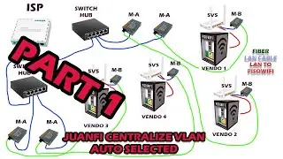 JUANFI CENTRALIZED AUTO SELECTED VLAN TUTORIAL | PART 1