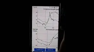 КОНТРОЛЛЕР  ПРОВЕТРИВАНИЯ  ТЕПЛИЦЫ