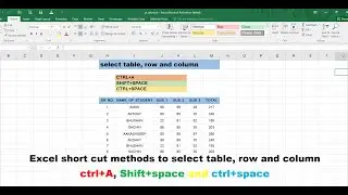 select table, row and column using short cut methods. #ctrl+A I #shift+space I #ctrl+space  #excel