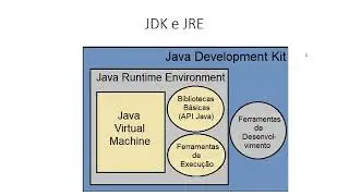 Fundamentos de Java - Prof. Rodrigo Macedo