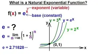 PreCalculus - Exponential Function (7 of 13) What is a Natural Exponential Function?