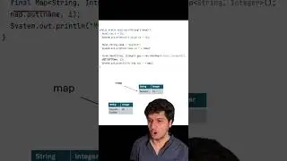 Day 3/45 Java Interview Series | Final keyword in Java #java #javainterview