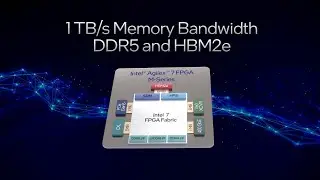 Intel Agilex® 7 FPGA and SoC FPGA M-Series