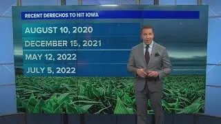 What is a derecho?