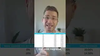 Mennyi kockázatos eszközt tarts?