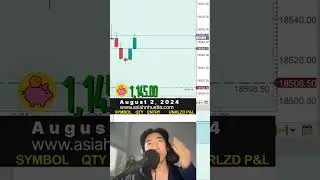 08.02.2024 🔴 Live Daytrading Futures #scalping #nq #es #futures #daytrading #livetrading