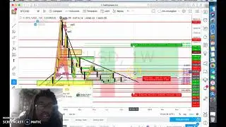 Btcusd free signal update new entrys