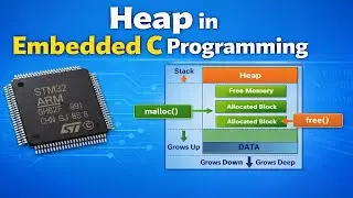 Heap Memory in Embedded C Programming – Complete Practical Guide (STM32)