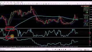 Seting BBMA dan  Base Currency